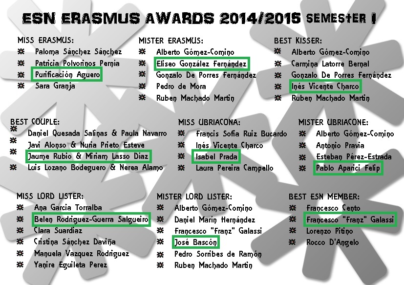 scheda_awards1415semestre1vincitori.jpg