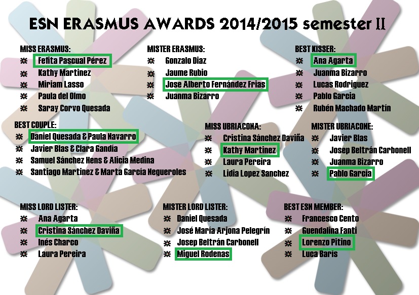 scheda_awards1415semestre2vincitori.jpg
